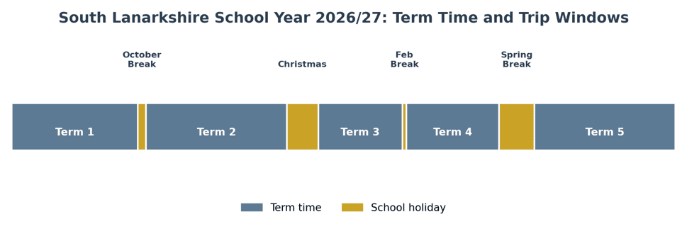 South Lanarkshire's 2026/27 school year, showing term time and holiday windows