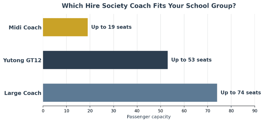 Chart matching group size to the right vehicle in the Hire Society fleet